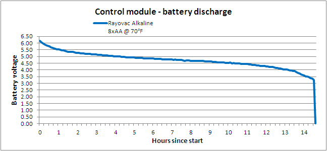 Control_Battery