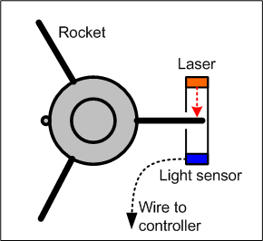 Laser and light sensor diagram