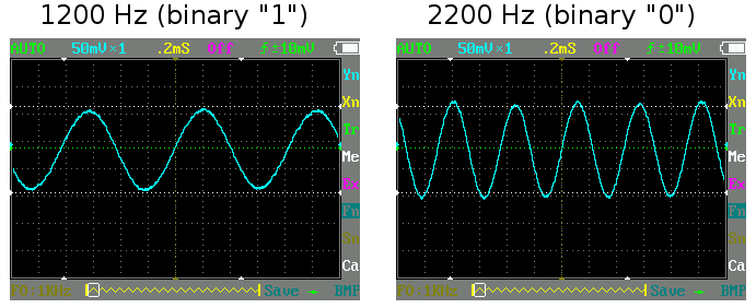 APRS waveform for 1200Hz and 2200Hz